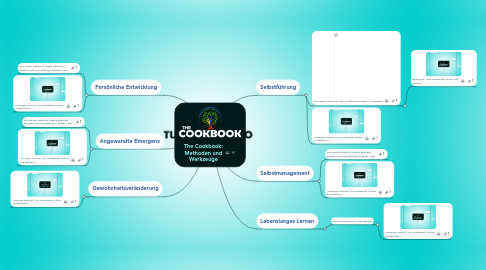 Mind Map: The Cookbook: Methoden und Werkzeuge