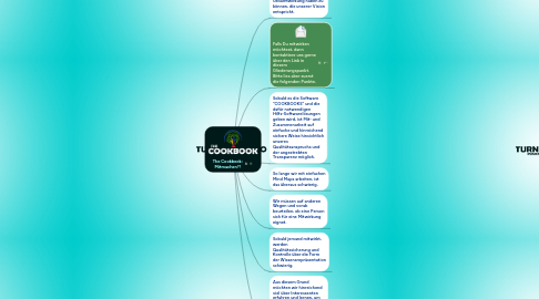 Mind Map: The Cookbook: Mitmachen?!