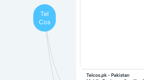 Mind Map: Tel Cos