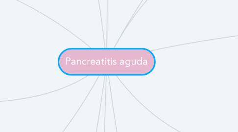 Mind Map: Pancreatitis aguda