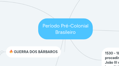 Mind Map: Período Pré-Colonial Brasileiro