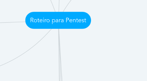 Mind Map: Roteiro para Pentest