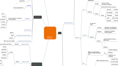 Mind Map: Literatura Prehispánica