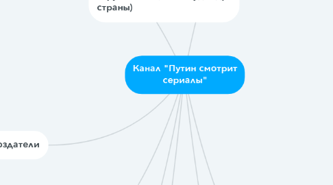 Mind Map: Канал "Путин смотрит сериалы"