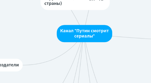 Mind Map: Канал "Путин смотрит сериалы"