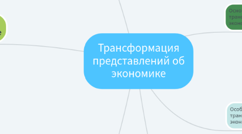 Mind Map: Трансформация представлений об экономике