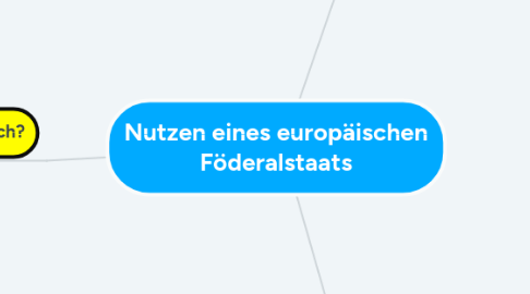 Mind Map: Nutzen eines europäischen Föderalstaats