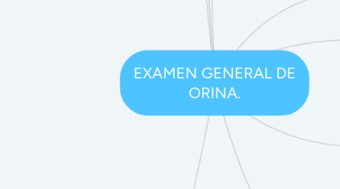 Mind Map: EXAMEN GENERAL DE ORINA.