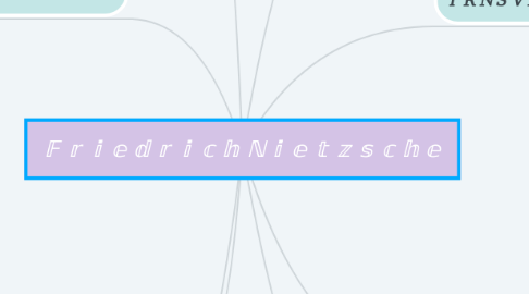 Mind Map: 𝔽𝕣𝕚𝕖𝕕𝕣𝕚𝕔𝕙 ℕ𝕚𝕖𝕥𝕫𝕤𝕔𝕙𝕖
