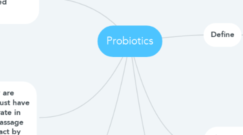 Mind Map: Probiotics