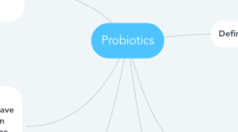 Mind Map: Probiotics