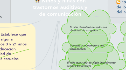 Mind Map: Niños y niñas con trastornos auditivos y de comunicación