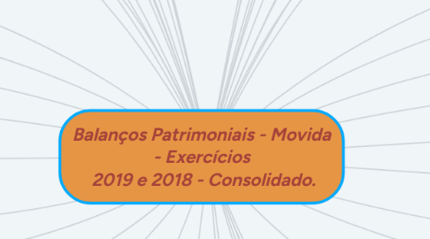 Mind Map: Balanços Patrimoniais - Movida - Exercícios 2019 e 2018 - Consolidado.