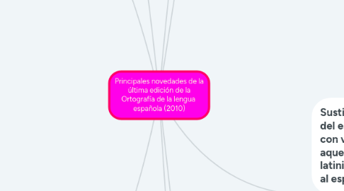 Mind Map: Principales novedades de la última edición de la Ortografía de la lengua  española (2010)