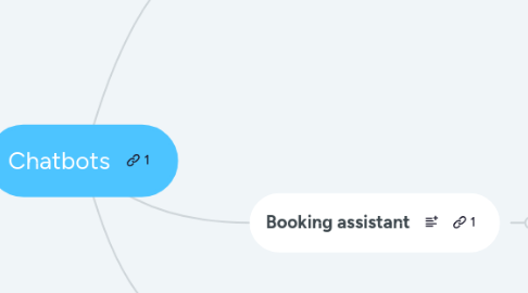 Mind Map: Chatbots