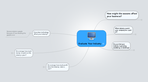 Mind Map: Evaluate Your Industry