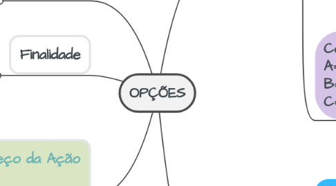 Mind Map: OPÇÕES