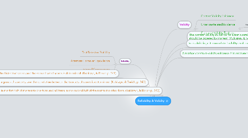 Mind Map: Reliability & Validity
