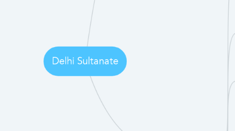 Mind Map: Delhi Sultanate