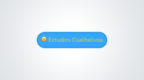 Mind Map: Estudios Cualitativos