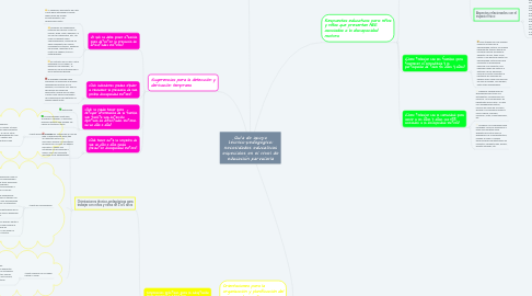 Mind Map: Guía de apoyo técnico-pedagógico: necesidades educativas especiales en el nivel de educación parvularia