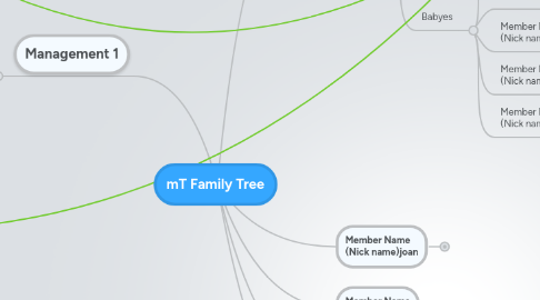 Mind Map: mT Family Tree