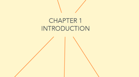 Mind Map: CHAPTER 1 INTRODUCTION