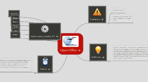 Mind Map: OppenOffice
