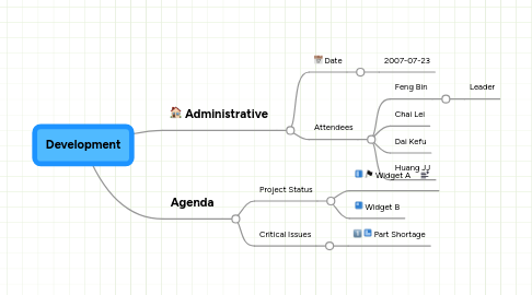 Mind Map: Development