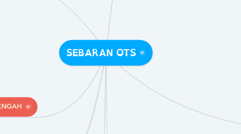 Mind Map: SEBARAN OTS