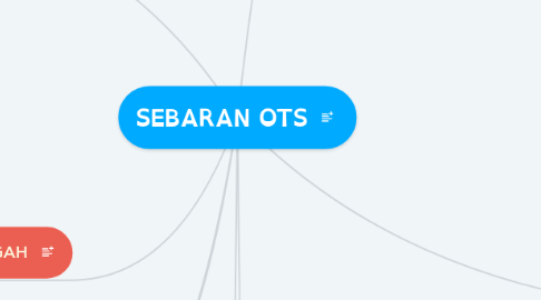 Mind Map: SEBARAN OTS