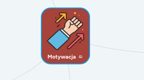 Mind Map: Motywacja