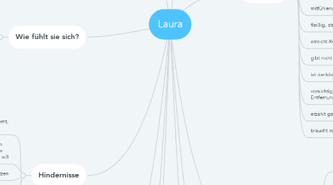 Mind Map: Laura