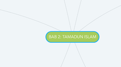 Mind Map: BAB 2: TAMADUN ISLAM