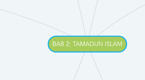 Mind Map: BAB 2: TAMADUN ISLAM