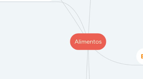 Mind Map: Alimentos