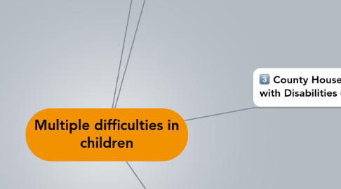 Mind Map: Multiple difficulties in children