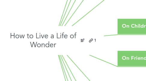 Mind Map: How to Live a Life of Wonder