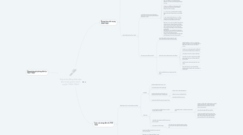 Mind Map: Qúa trình Đảng lãnh đạo đấu tranh giành chính quyền (1930-1945)