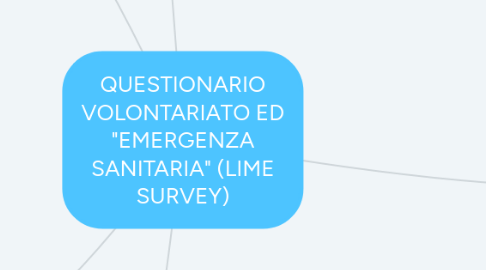 Mind Map: QUESTIONARIO VOLONTARIATO ED "EMERGENZA SANITARIA" (LIME SURVEY)