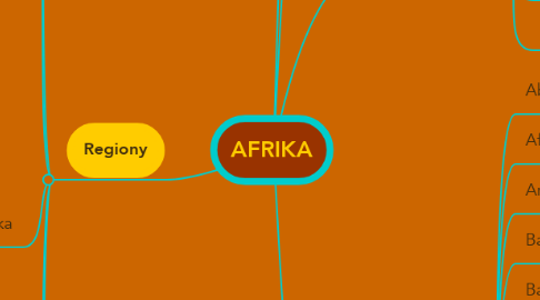 Mind Map: AFRIKA