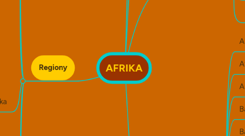 Mind Map: AFRIKA