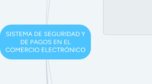 Mind Map: SISTEMA DE SEGURIDAD Y DE PAGOS EN EL COMERCIO ELECTRÓNICO