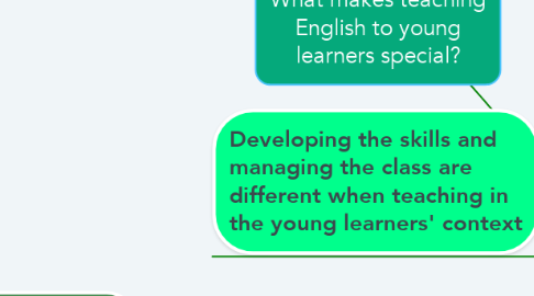 Mind Map: What makes teaching English to young learners special?