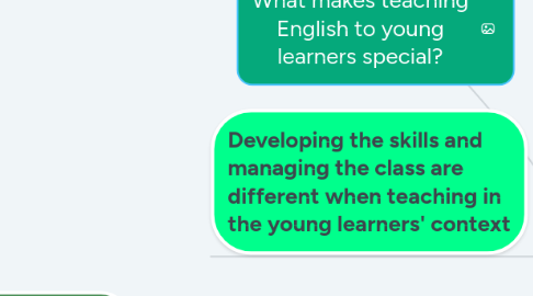 Mind Map: What makes teaching English to young learners special?