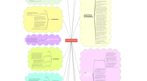 Mind Map: DELITOS FISCALES