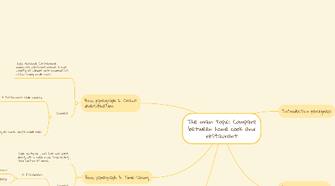 Mind Map: The main topic: Compare between home cook and restaurant