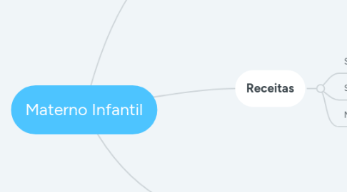 Mind Map: Materno Infantil