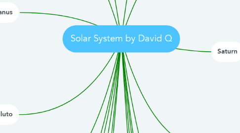 Mind Map: Solar System by David Q
