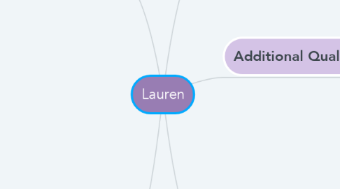 Mind Map: Lauren